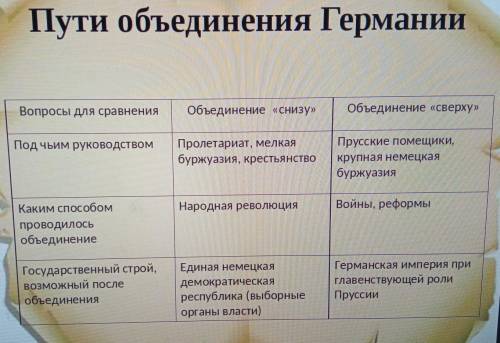 Пути обьединения германии .опишите плз , только нормальный и правильный ответ.