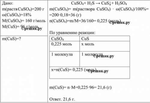 Сереводород пропустили через 200 грамм раствора сульфата медии (масовая доля CUSO4 равно 18%) Вычисл