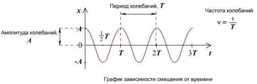 Физика,с объяснением