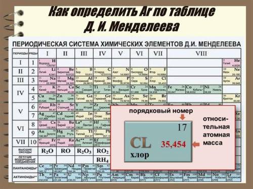 Атомна маса хімічного елемента, позначається?