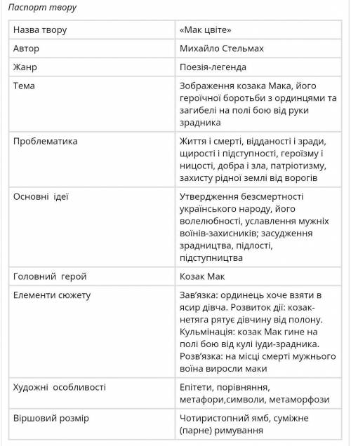 Літературний паспорт твору Мак цвіте