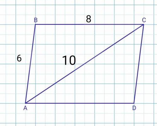 Дан параллелограмм ABCD, стороны которого равны следующим величинам: AB=6 , BC=8 . Найдите площадь э
