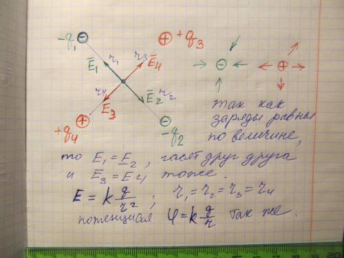 Как надо расположить два положительных и два отрицательных равных по величине заряда в вершинах квад