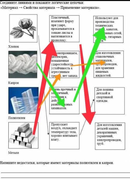 8(а). Соедините линиями и покажите логические цепочки: материал-> свойства материала-> примен