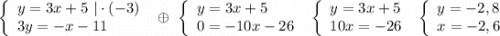 \left\{\begin{array}{l}y=3x+5\ |\cdot (-3)\\3y=-x-11\end{array}\right\ \oplus \ \left\{\begin{array}{l}y=3x+5\\0=-10x-26\end{array}\right\ \left\{\begin{array}{l}y=3x+5\\10x=-26\end{array}\right\ \left\{\begin{array}{l}y=-2,8\\x=-2,6\end{array}\right