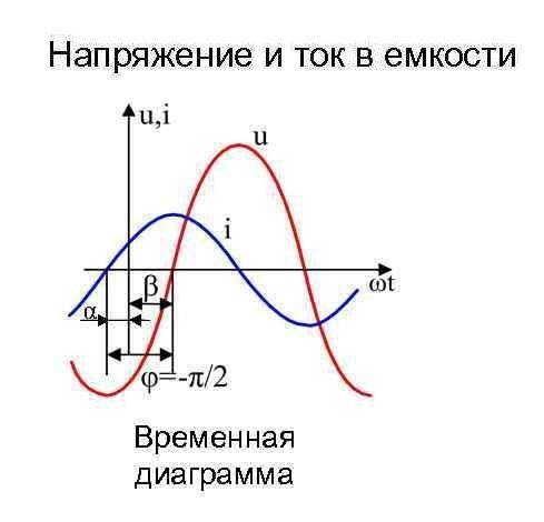 Изобразить временную диаграмму C цепи