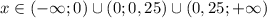 x \in (-\infty;0) \cup (0;0,25) \cup (0,25;+\infty)