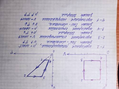 5. Для постоянной массы -идеального газа представлен цикл на диаграмме p, V. Изобразить этот цикл на