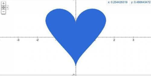 (sqrt(cos(x))*cos(400*x)+sqrt(abs(x))-0.4)*(4-x*x)^0.1