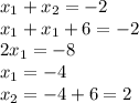 x_1+x_2=-2\\x_1+x_1+6=-2\\2x_1=-8\\x_1=-4\\x_2=-4+6=2