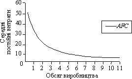 с тестовым вопросом! С объяснением