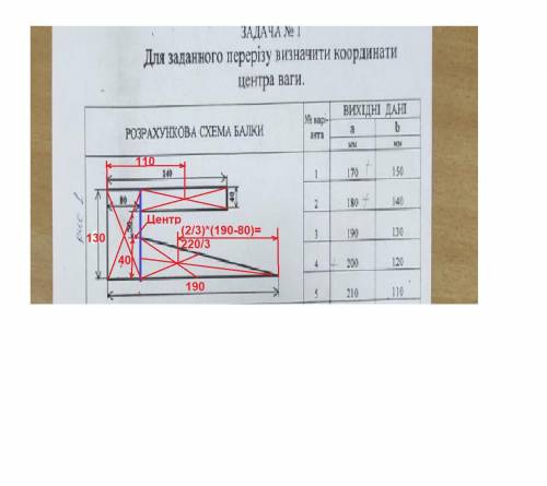 Для заданого перерізу визначити центр ваги 3 варіант