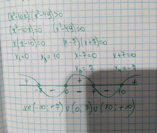 1) (x² - 10x)(x²– 49)>0; решить