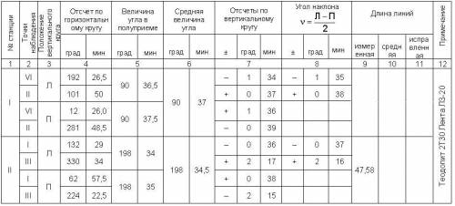 Геодезический журнал измерений углов.