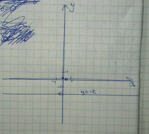 Побудувати графік функції y=-2