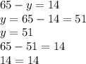 65-y=14\\y=65-14=51\\y=51\\65-51=14\\14=14\\