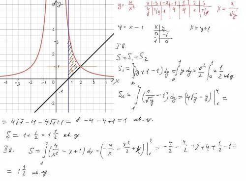 Вычислить площадь фигуры, ограниченной линиями. Сделать чертёжy=4/x^2, x=1, y=x-1