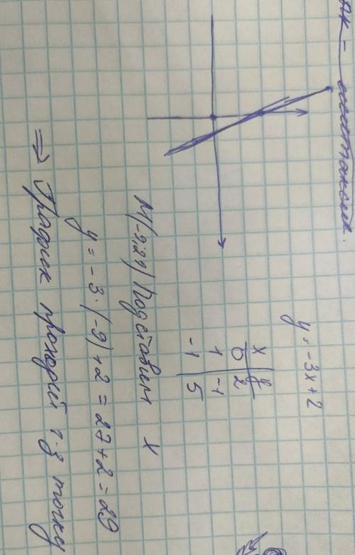 Постройте график функции y = –3x + 2. Определите, проходит ли график функции через точку М (–9; 29).