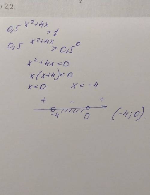 0.5^(x^2+4x)>1