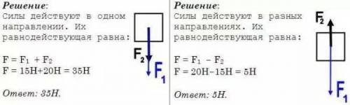 на тело вдоль одной прямой действуют две силы 20н и 15н . чему равна равнодействующая этих сил ? рас