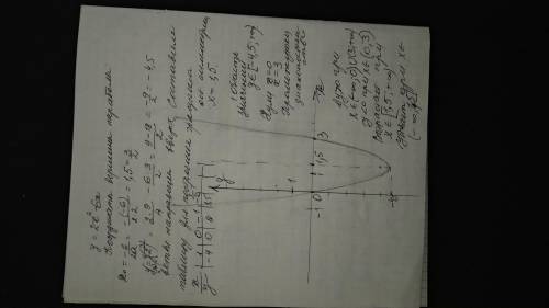 y=2x^2-6x побудувати графік квадратничної функції та за графіком знайдіть область значень функції, н