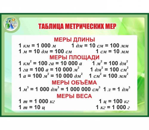 Метрическая система мер