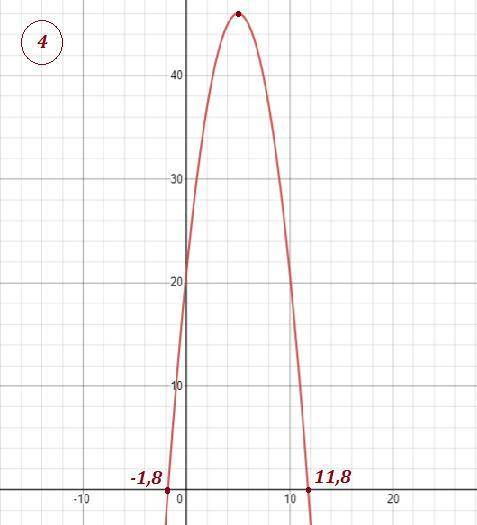 решите это уравнение всеми , которыми только можно21+10t-t в квадрате=0