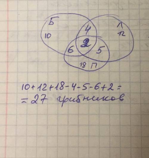 Решите задание по кдс Все грибники вернулись домой с полными корзинами. У десятерых из них в корзина