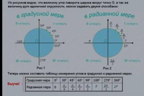 532. Составьте таблицу соответствия градусной и радианной мер углов на 180° больших, чем углы, указа