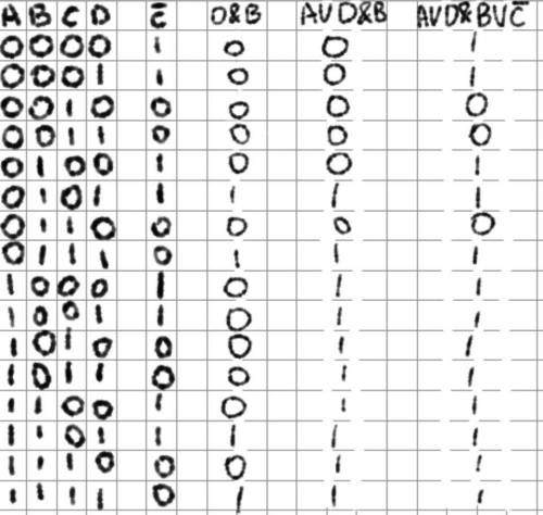 Построить таблицу истиности с A ∪ D & B ∪ C ̅