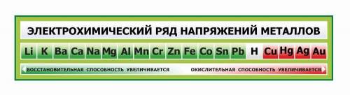 Объясните как составить реакцию воды(H2O) с металлами и не металлами