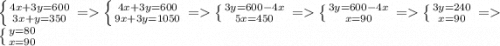 \left \{ {{4x+3y=600} \atop {3x+y=350}} \right. =\left \{ {{4x+3y=600} \atop {9x+3y=1050}} \right. = \left \{ {{3y=600-4x} \atop {5x=450}} \right. = \left \{ {{3y=600-4x} \atop {x=90}} \right.=\left \{ {{3y=240} \atop {x=90}} \right.=\left \{ {{y=80} \atop {x=90}} \right.