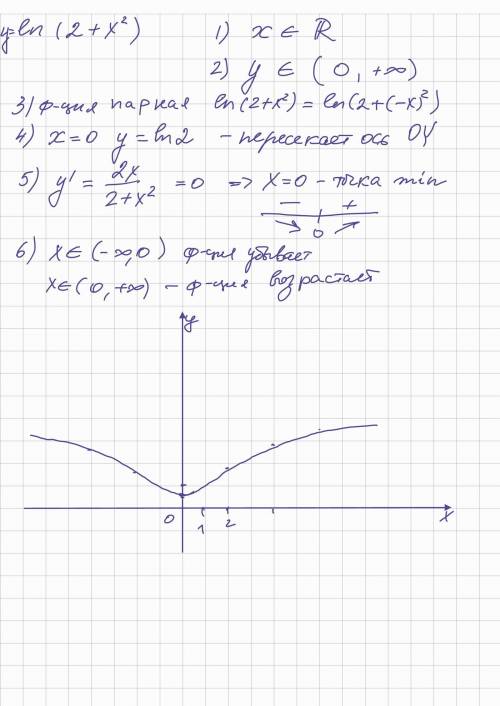 решить там ln(2+x^2)