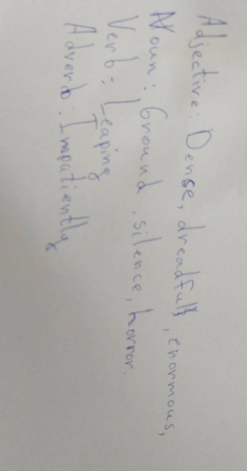 Now, what part of speech is each (noun, adjective, verb, adverb)? dense impatiently ground silence d