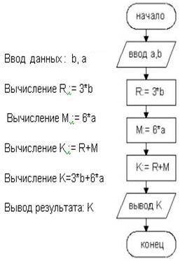 Как составить алгоритм ?