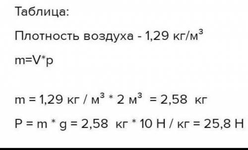 Чему равен вес воздуха объемом 2 м. в кубе?