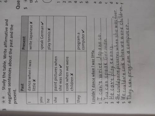 Study the table. Write affirmative and negative sentences about the past and the present