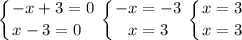 \displaystyle \left \{ {{-x+3=0} \atop {x-3=0}\hfill} \right. \left \{ {{-x=-3} \atop {x=3}} \right. \left \{ {{x=3} \atop {x=3}} \right.