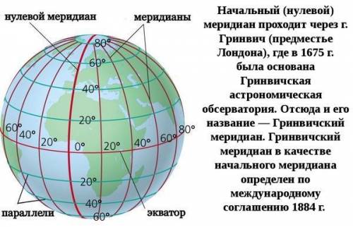 .нужно составить небольшое сообщение на тему на что похожа градусная сеть