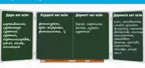 Жазылым 6-тапсырма Мәтін мазмұнына сүйеніп, Бен Хейнмен сұхбат құрап жаз. Әңгімені 10-12 сөйлеммен ж