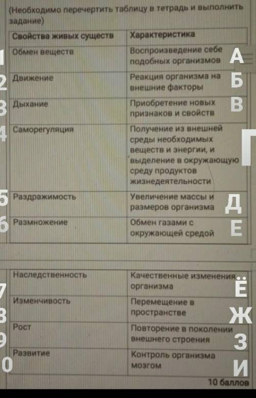 Десять тому кто ответит. 1. Сопоставить стрелками свойства живых существ с их характеристиками (Необ