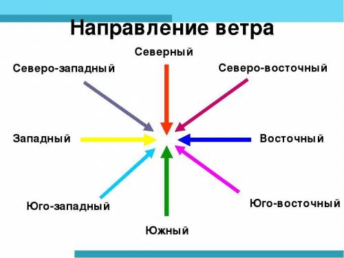 пажэ пажэ по братски