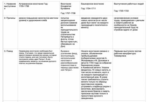 Сделать кластер на тему ремесло и торговля при Саманидах И БЫСТРО