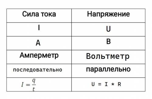 Заполните пропуски