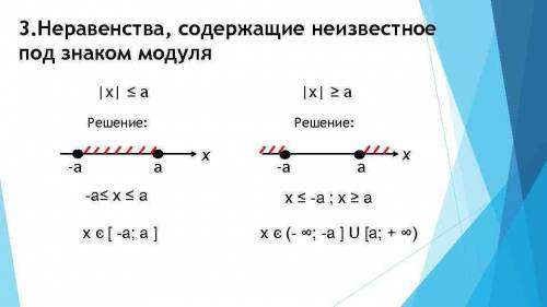 Розв’язати нерівність |5x-4|≤2. . напишите , на листочке или в тетрадке как вы развязывали :)