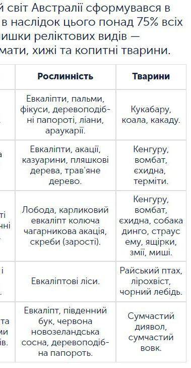 Таблица природні зони австралії, скиньте ссылку на сайт где есть эта таблица ( на украинском языке