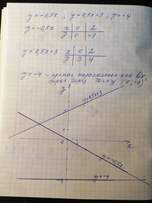 УМОЛЯЮ ОЧЕНЬ НУЖНА !! ЗАДАНИЕ НЕ СЛОЖНОЕ НО Я К СОЖАЛЕНИЮ НЕ ПОНИМАЮ КАК ДЕЛАТЬ. ПРИКРЕПЛЕНО. С РЕШЕ