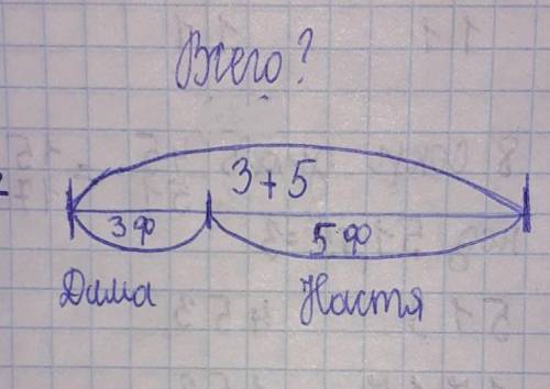 у Насти 5флажков ,у Димы3 флажков . Сколько всего флажков у детей ? Реши задачу ,начерти схему. Брат