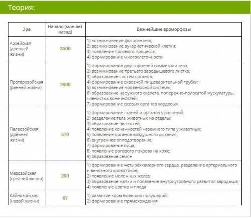 заполнить таблицу «Основные ароморфозы в эволюции растений и животных»
