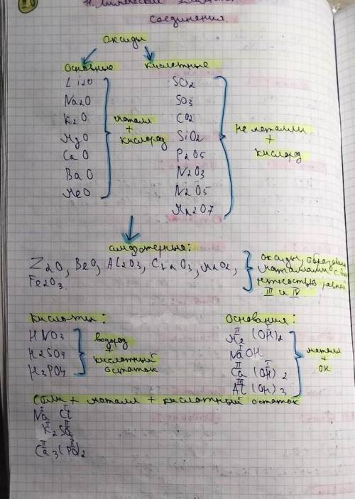 сегодня сделать нужно. 8 класс .